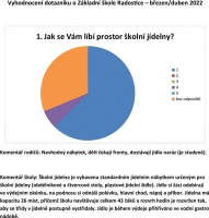 Vyhodnocení dotazníku o Základní škole Radostice